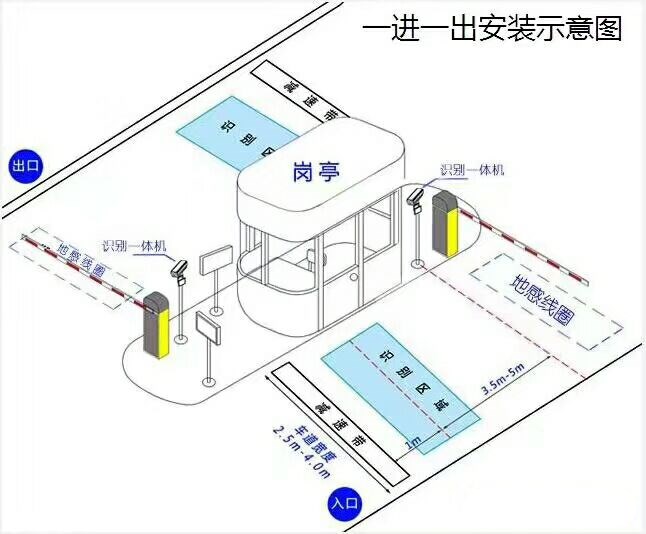 七台河桃山区标准车牌识别系统安装图