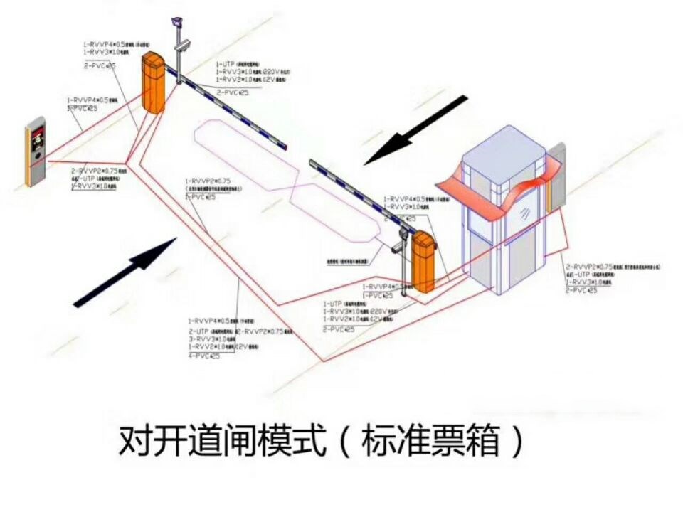 七台河桃山区对开道闸单通道收费系统