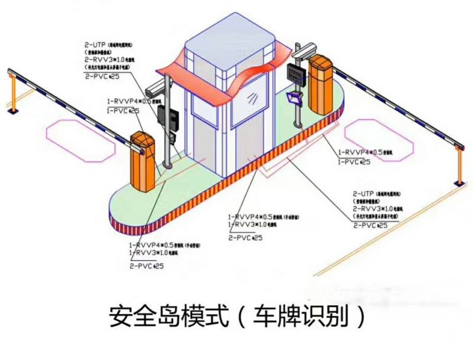 七台河桃山区双通道带岗亭车牌识别